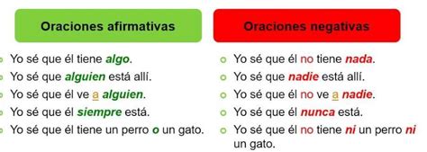 Palabras Afirmativas Y Negativas Worksheet Answers