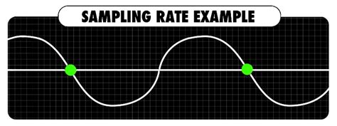 Sample Rate And Bit Depth Explained Digital Audio