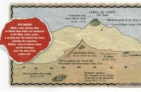 Kiran Mathew Johns Blog Mount Sinai Discovery Proving Bibles
