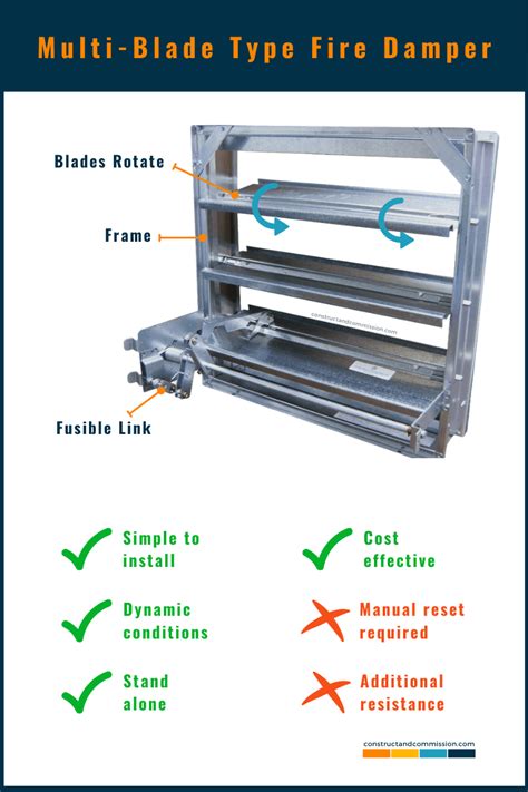 Fire Dampers Understanding And Selection