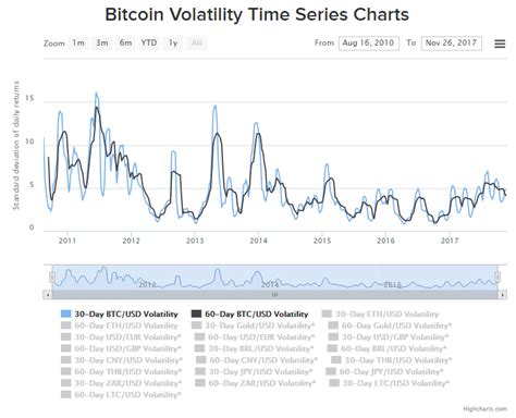 You will find more information about the bitcoin price to usd by going to one of the sections on this page such as historical data, charts, converter, technical analysis. How To Turn V Bucks Into Bitcoin | Free V Bucks Generator Without Downloading Apps