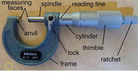 Outside Micrometer Diagram With Names