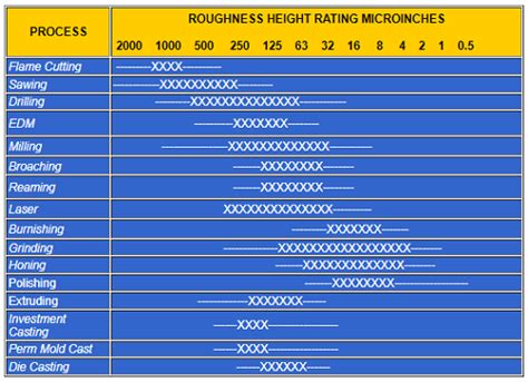 Surface Roughness Chart Understanding Surface Finishes Rapiddirect Images