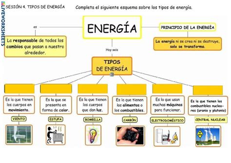 Tipos De Energia Ficha Interactiva Y Descargable Puedes Hacer Los