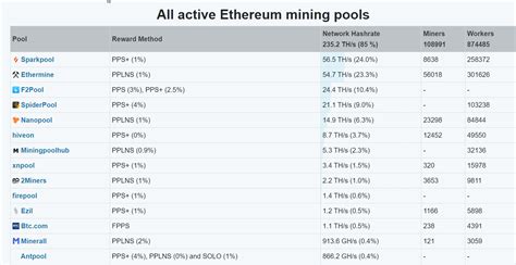 Looking for best ethereum mining pools to start mining eth? Free Ethereum Mining - All You Need To Know - 2021