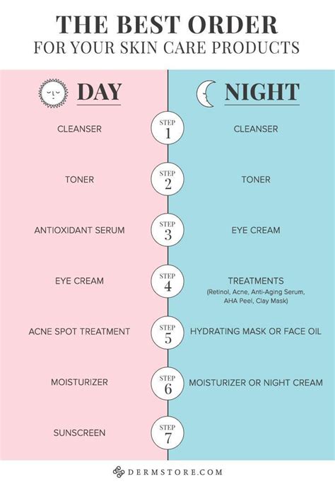 How To Layer Skin Care Products Dermstore Blog Nailcareroutine