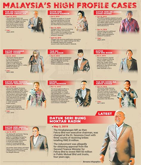 Lembaga hasil dalam negeri pusat bayaran kuala lumpur tingkat 15. Disney Free 33+ Lhdn Jalan Semarak Printable - Coloring ...