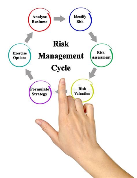 Risk Management Cycle Stock Photo Image Of Risk Assessment 240798106