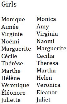 English Names For Girls