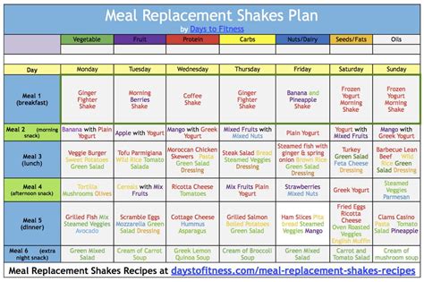 There are many scams and ineffective products online, and many of these companies use their we've reviewed over 500 meal replacements all over the world to make sure you know what the best is. Lose weight with Meal replacement Shakes | Days To Fitness