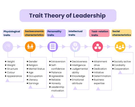 all about leadership theories in 2022 in 2023 leadership theories leadership leadership