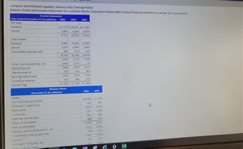 Solved Compute And Interpret Liquidity Solvency And