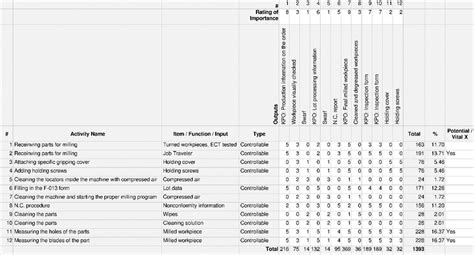 Cause And Effect Matrix Download Scientific Diagram