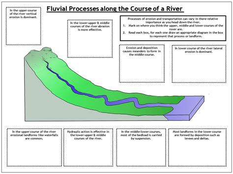 Rivers Erosion And Transportation Teaching Resources