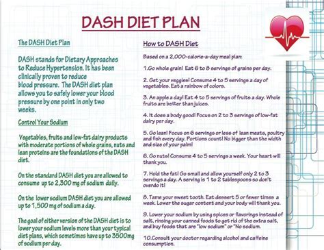 Image Result For Printable Dash Diet Phase 1 Forms Dash