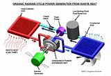 Pictures of Rankine Cycle Heat Engine