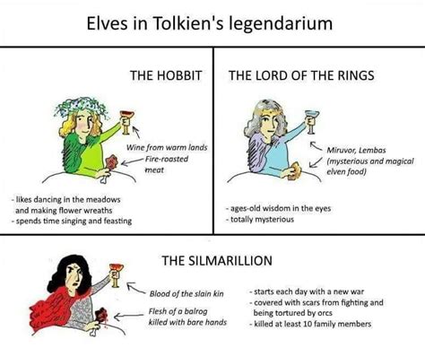 Pin On Silmarillion Memes