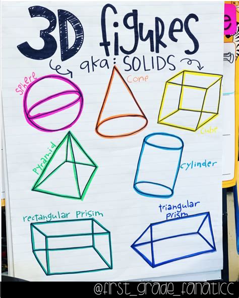 Solid Figures Anchor Chart 3d Shape Anchor Chart Solid Figures