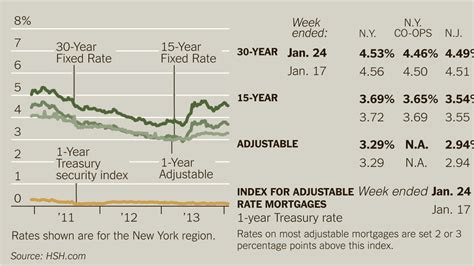 Race Gap On Conventional Loans The New York Times