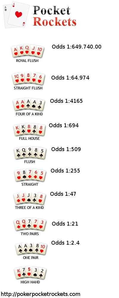 Get your miniature (credit card sized) texas holdem starting hands cheat sheet. poker cheat sheet | games | Pinterest | Poker, Gaming and ...