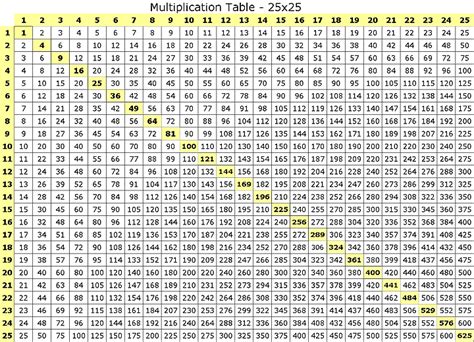 25x25 Multiplication Chart