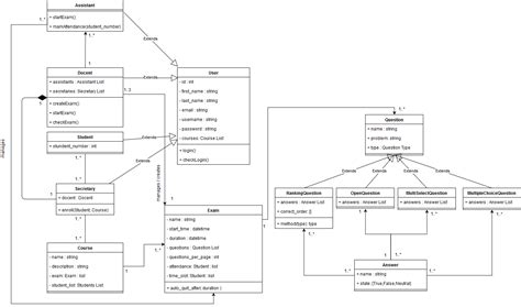 Uml Class Diagram Not Sure If I Am Doing It Correctly Learnprogramming