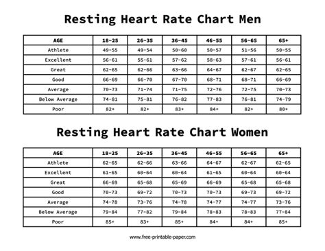 Resting Heart Rate Chart Free Printable