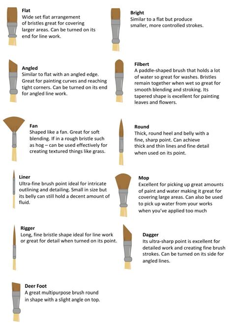 The Ultimate Guide To Paint Brush Types Artofit