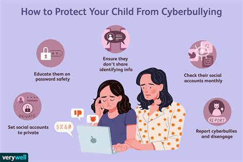 Prevent Cyberbullying