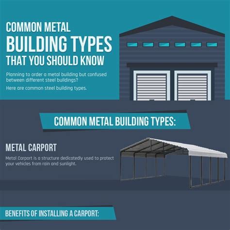 Common Metal Building Types That You Should Know Metal Buildings