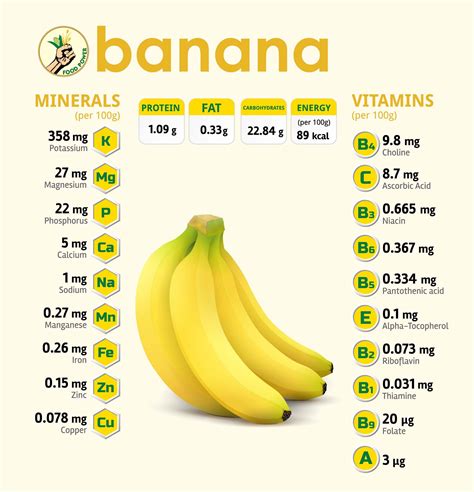 How Much Potassium In A Banana Daily Value Muchw