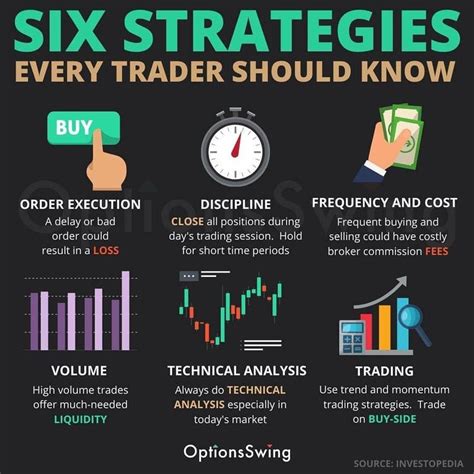 six strategies every trader should know intraday trading online stock trading stock trading