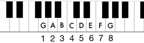 How To Read Music In 30 Days Day 16 The Musical Alphabet And The