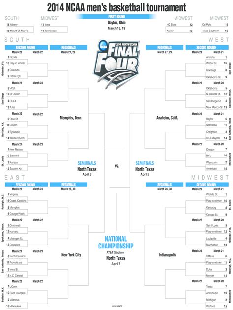 March Madness Bracket Creator Fill Online Printable Fillable Blank