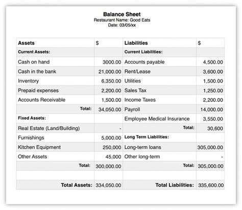 How To Create A Balance Sheet For A Small Business Darrin Kenney S