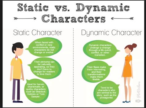 Static And Dynamic Characters Worksheet