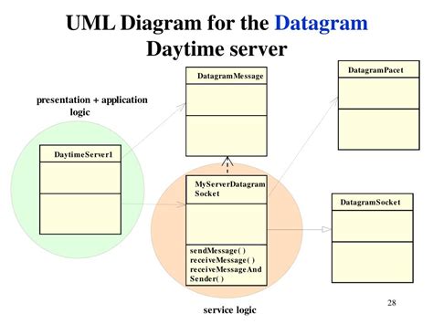 Ppt The Client Server Model Part 1 Powerpoint Presentation Free