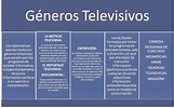 Television 1: Géneros televisivos.