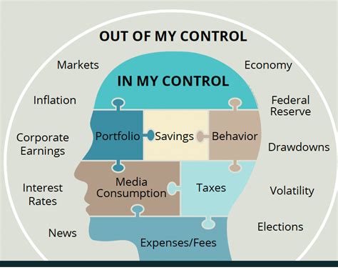 What Is In Your Control And Out Of Your Control