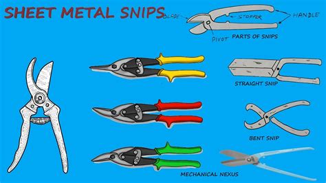 Snips Types Of Snips Aviation Snip Straight Snip Bent Snip