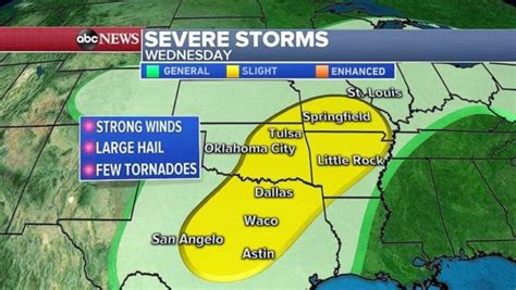 Severe Storms Flooding Expected In Us Heartland Abc News