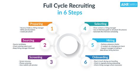 Essential Steps For Effective Employee Recruitment And Selection The Mumpreneur Show