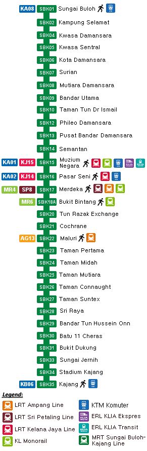 Pengguna dinasihatkan mengikut sop yang ditetapkan seperti memakai. MRT Sungai Buloh - Kajang Line, 51km MRT line with 31 ...