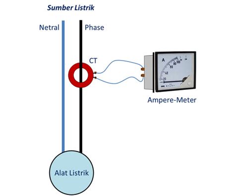 Cara Pasang Ampere Meter Mobil