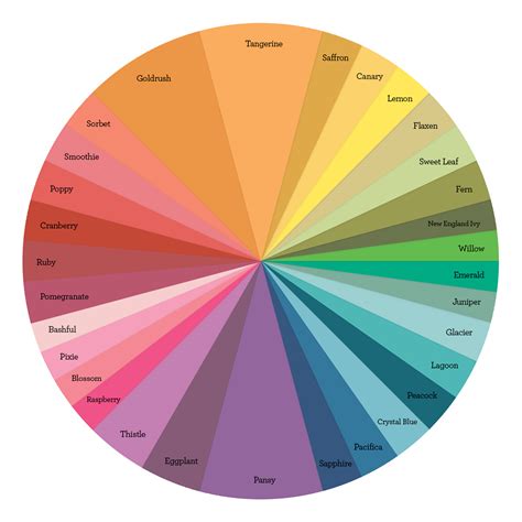 Color Wheel Theory Chart