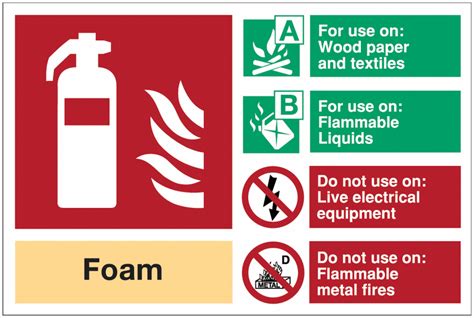 Fire Extinguisher Signs Safety Signs Seton Uk