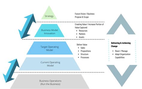 Target Operating Model Powerpoint Template Ph