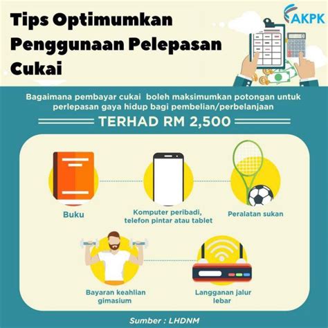 Setiap tahun, jumlah pelepasan cukai dan senarai pelepasan cukai akan diumumkan oleh pihak lembaga hasil dalam negeri (lhdn). Senarai Pelepasan Cukai Pendapatan 2018 Untuk eFiling 2019 ...