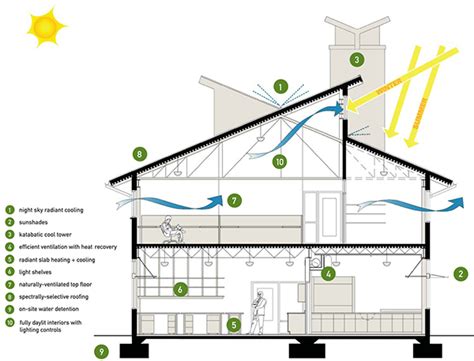 Energy Efficient Home Design Energy Efficient Home Plans Cad Pro
