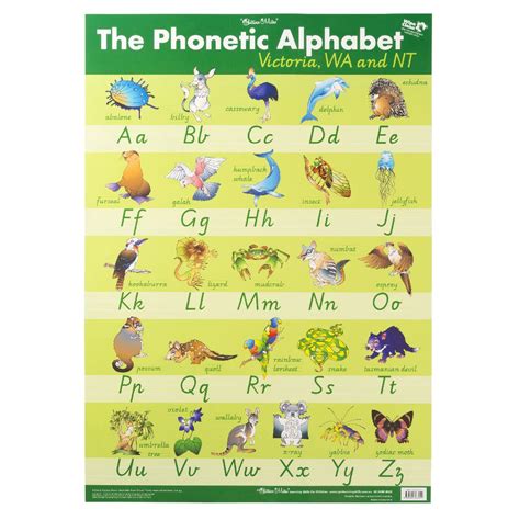 What Is X In Phonetic Alphabet Learn The Phonetic Alphabet United